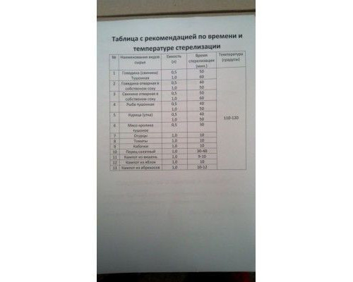 Автоклав Чорний міні (гвинт) Харків (1л-5шт,0,5 л-12шт)