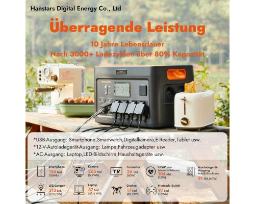 Портативна зарядна станція Hanstars HP2400B 1843Wh