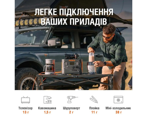 Портативна зарядна станція Jackery Explorer 1000 PRO (1002 Wh/1000 Вт)