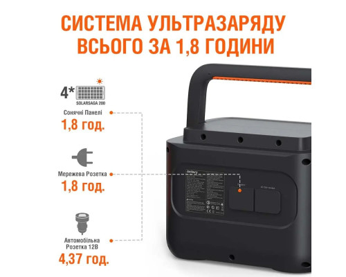 Портативна зарядна станція Jackery Explorer 1000 PRO (1002 Wh/1000 Вт)