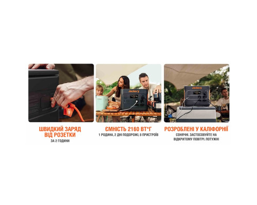 Портативна зарядна станція Jackery Explorer 2000 Pro 2200Вт 2160Wh